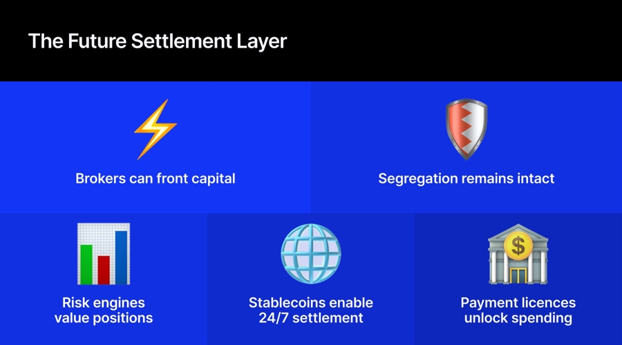 The Two-Licence Model: How Brokers Bridge Trading and Payments